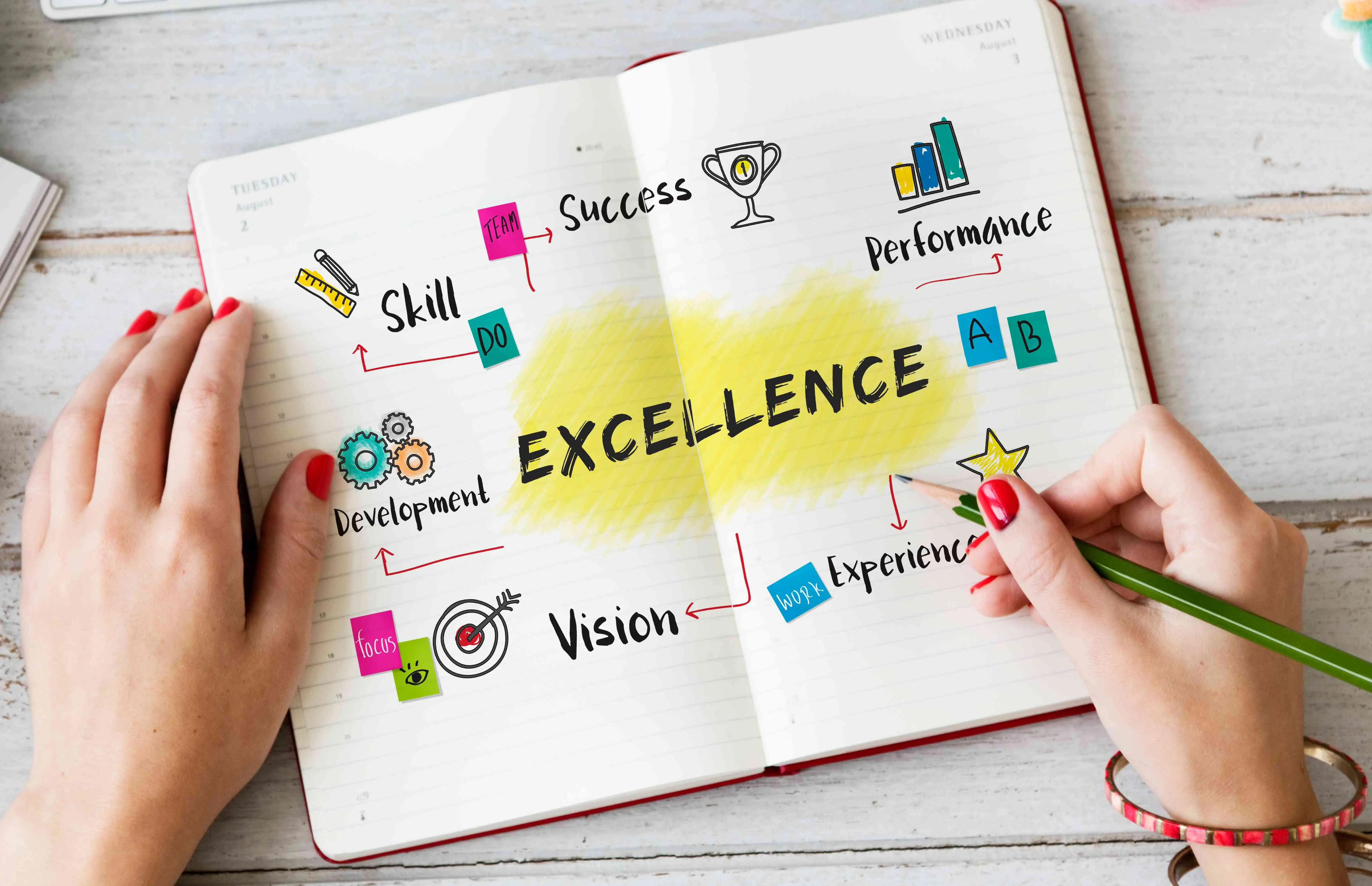 COMMITMENT TO EXCELLENCE